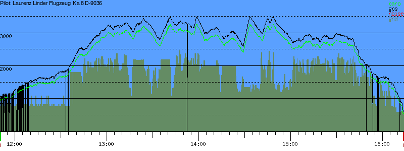 Barometer